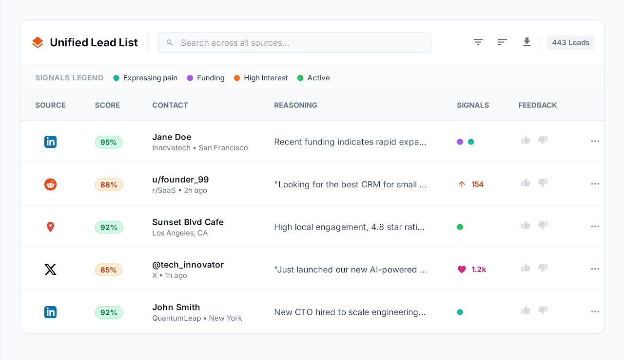 Find Buyers, Not Browsers
